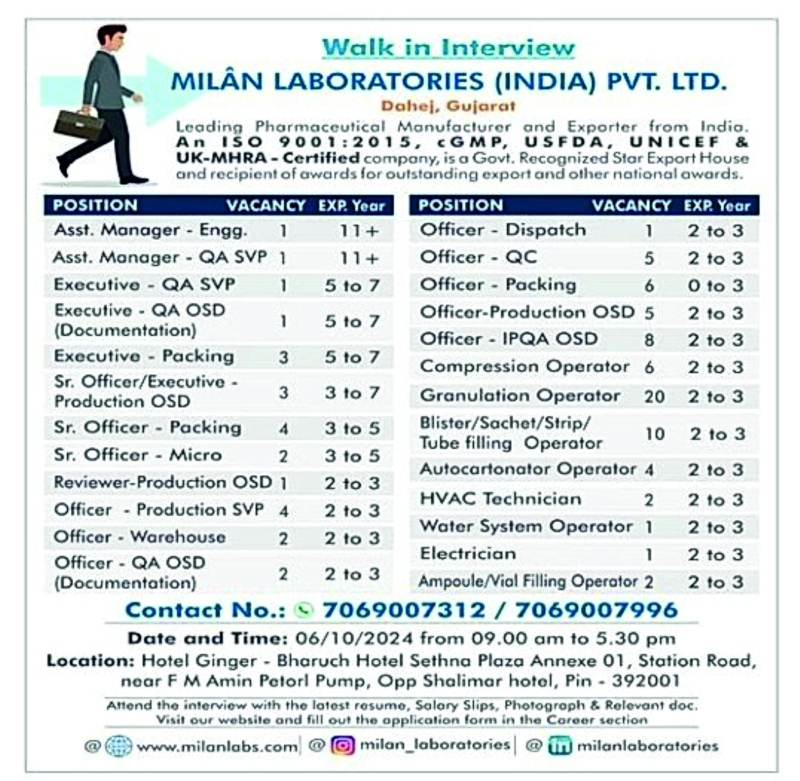 MILAN LABORATORIES (INDIA) PVT. LTD.